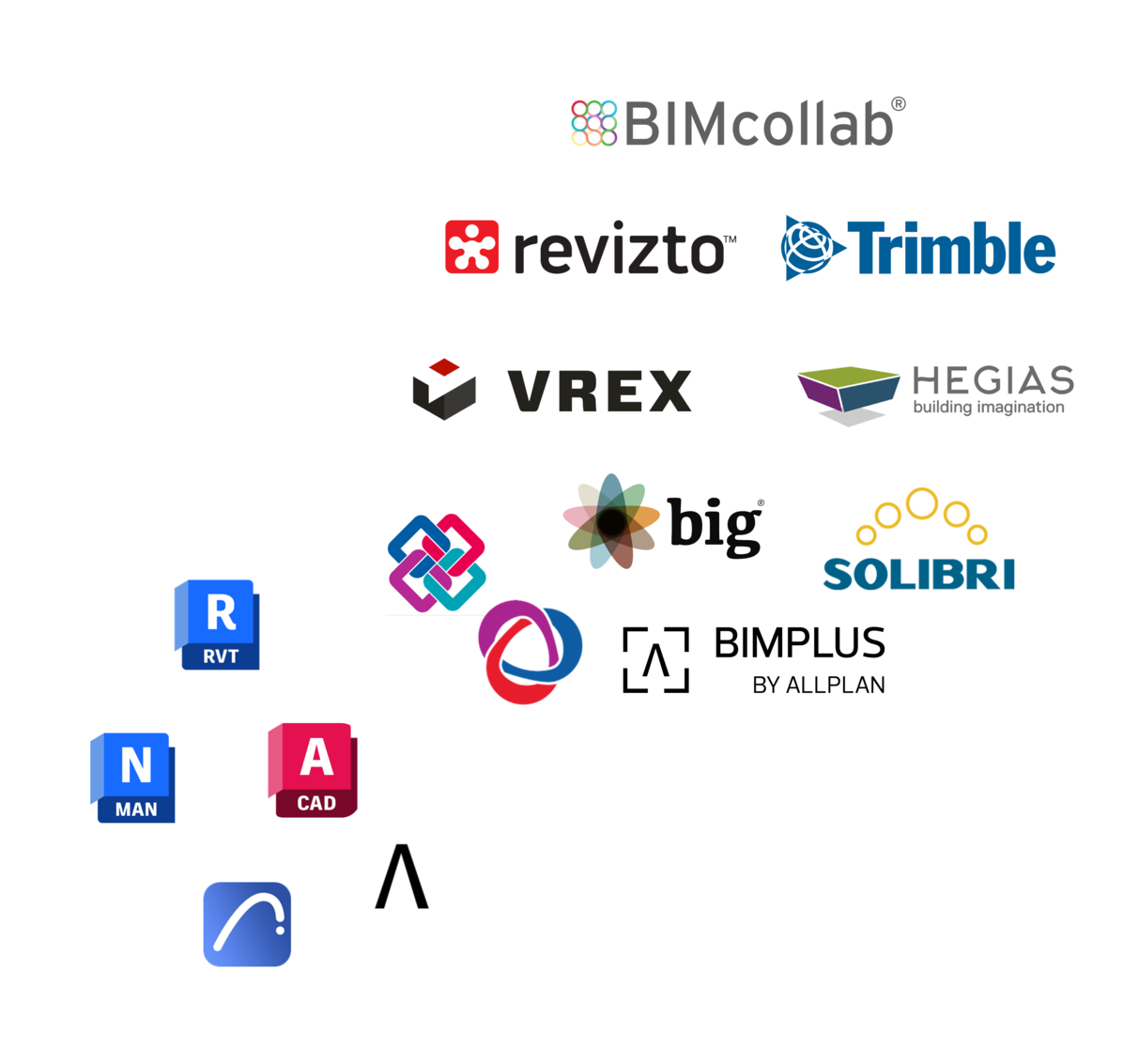 Integration BIM (Solibri, VREX, HEGIAS, BIMcollab, Trimble, big und Revizto, IFC, BCF, openBIM)